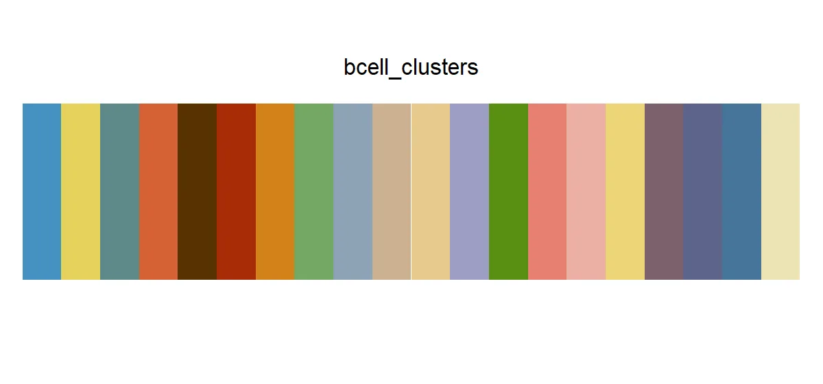 A twenty-color strip reconstructed from the paper's legend