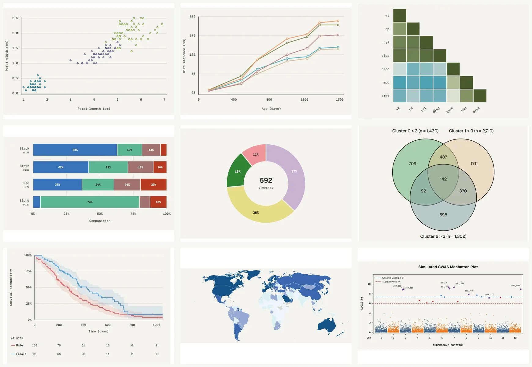 Several statistical figures rendered with different palettes in Palette Lab